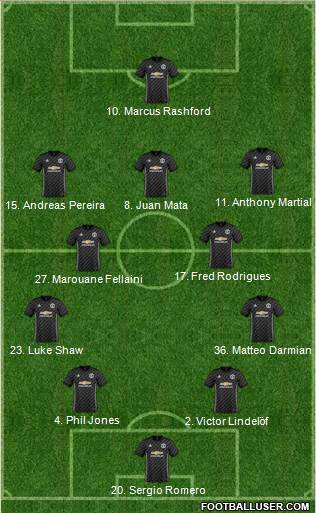 Manchester United Formation 2018