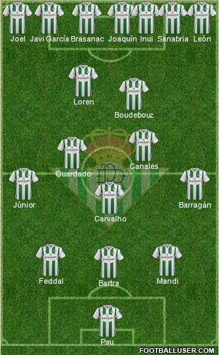 Real Betis B., S.A.D. Formation 2018