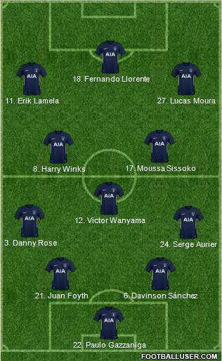Tottenham Hotspur Formation 2018