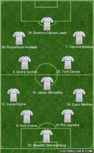 Everton Formation 2018