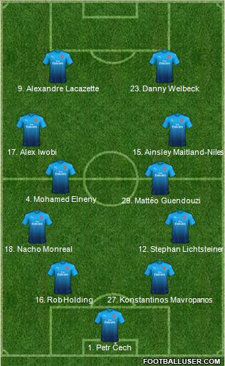 Arsenal Formation 2018