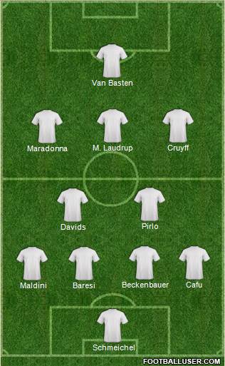 Dream Team Formation 2018