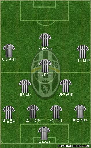 Juventus Formation 2018