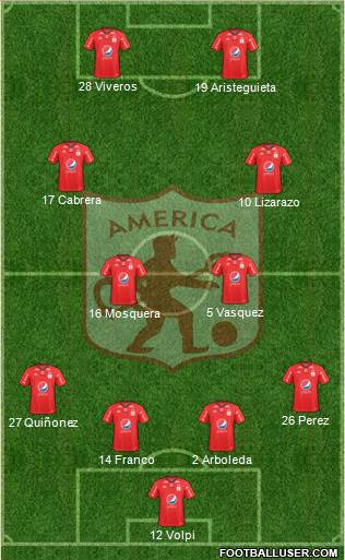 CD América de Cali football formation