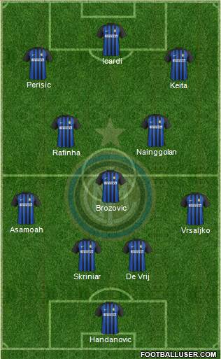F.C. Internazionale Formation 2018