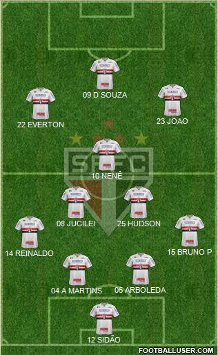 São Paulo FC Formation 2018