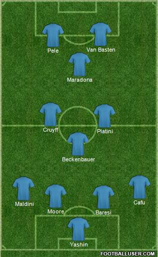 Dream Team Formation 2018