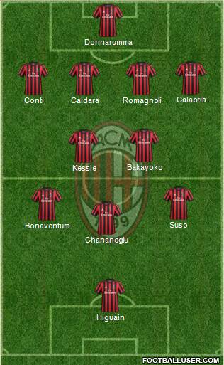 A.C. Milan Formation 2018