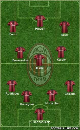 A.C. Milan Formation 2018