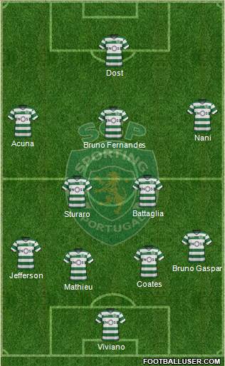 Sporting Clube de Portugal - SAD Formation 2018