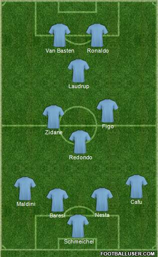 Dream Team Formation 2018