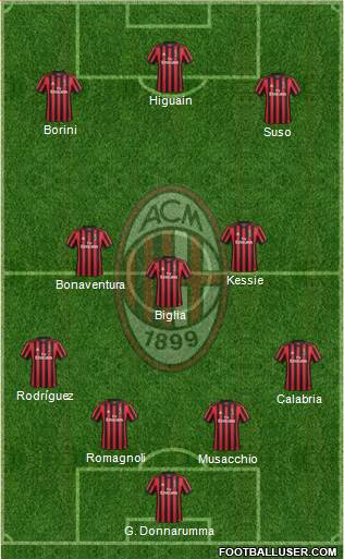 A.C. Milan Formation 2018