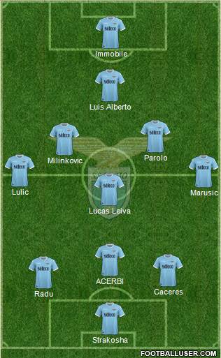 S.S. Lazio Formation 2018