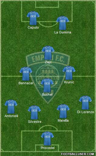 Empoli football formation