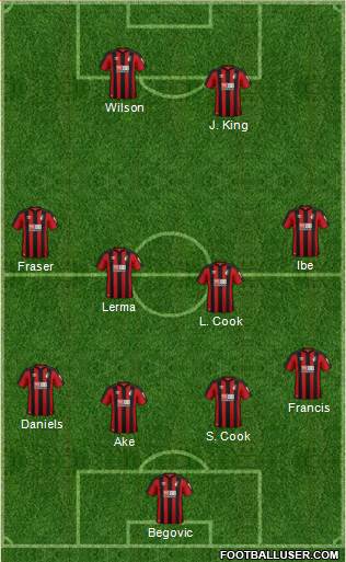 AFC Bournemouth Formation 2018