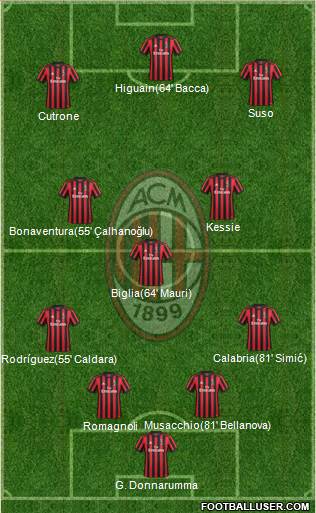 A.C. Milan Formation 2018