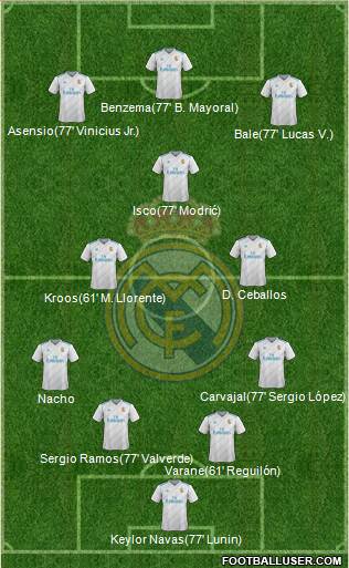 Real Madrid C.F. Formation 2018