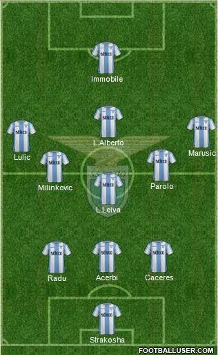 S.S. Lazio Formation 2018