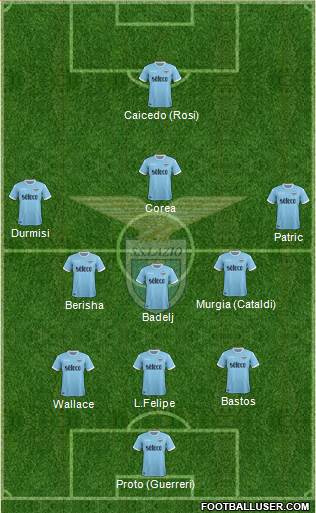 S.S. Lazio Formation 2018
