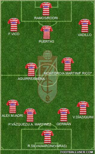 Granada C.F. Formation 2018
