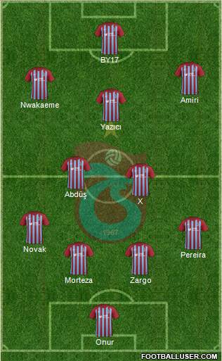 Trabzonspor Formation 2018