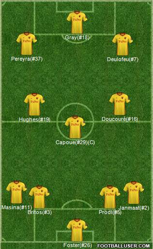 Watford Formation 2018