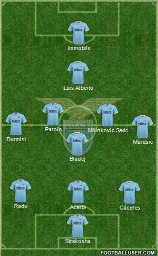 S.S. Lazio Formation 2018