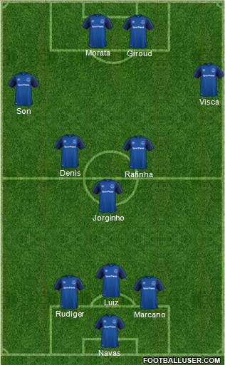 Everton Formation 2018