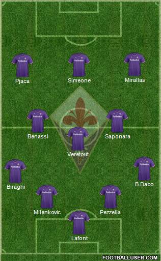 Fiorentina Formation 2018