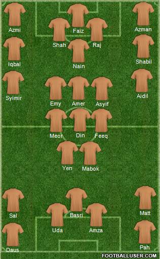 Dream Team Formation 2018