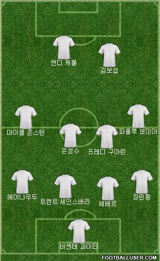 Dream Team Formation 2018