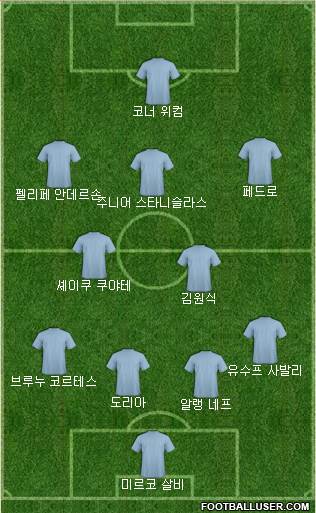 Dream Team Formation 2018