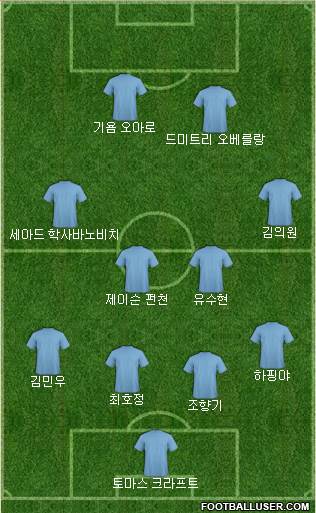 Dream Team Formation 2018