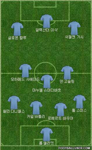 Dream Team Formation 2018