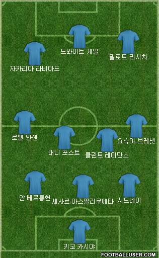Dream Team Formation 2018