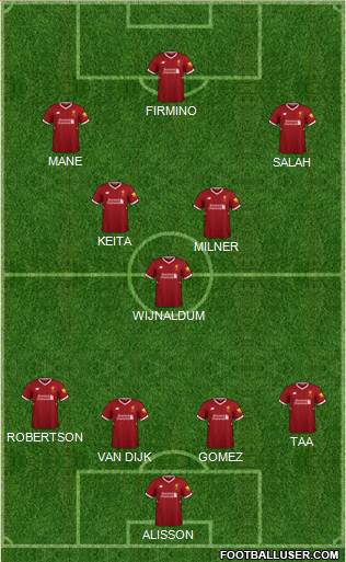 Liverpool Formation 2018