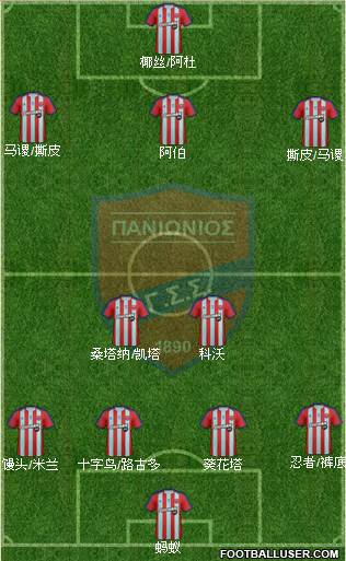 GSS Panionios Formation 2018