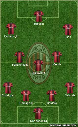 A.C. Milan Formation 2018