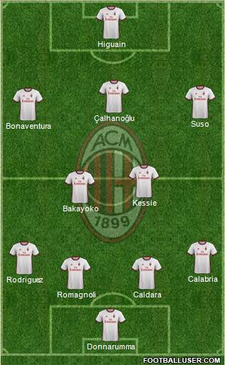 A.C. Milan Formation 2018