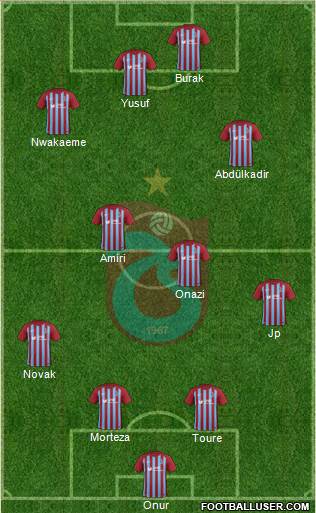 Trabzonspor Formation 2018