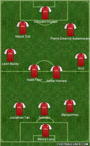 Arsenal Formation 2018