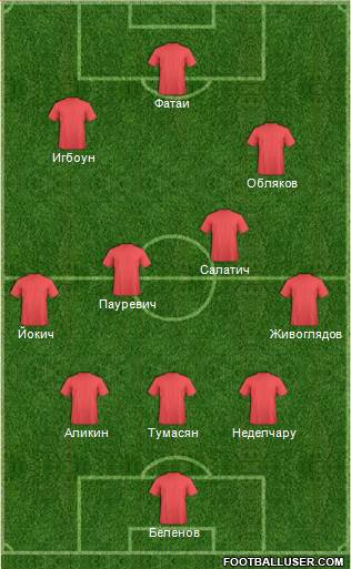 Europa League Team Formation 2018