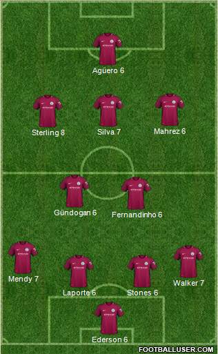 Manchester City Formation 2018