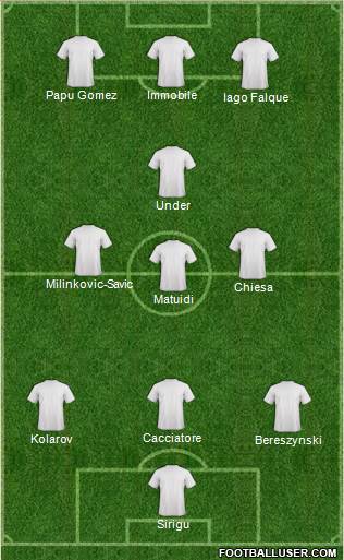 Dream Team Formation 2018