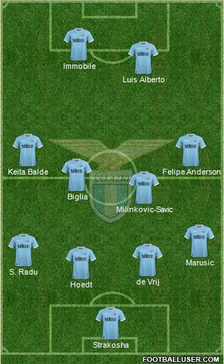 S.S. Lazio Formation 2018