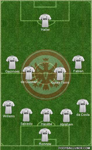 Eintracht Frankfurt Formation 2018
