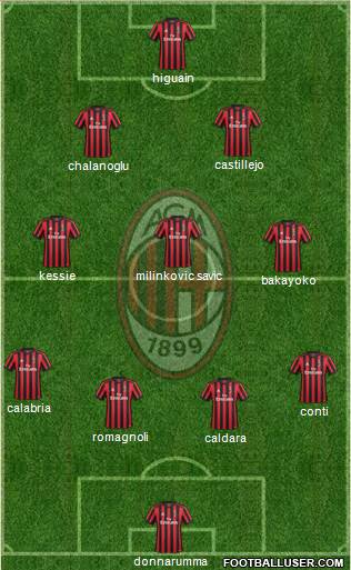 A.C. Milan Formation 2018