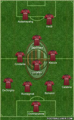 A.C. Milan Formation 2018