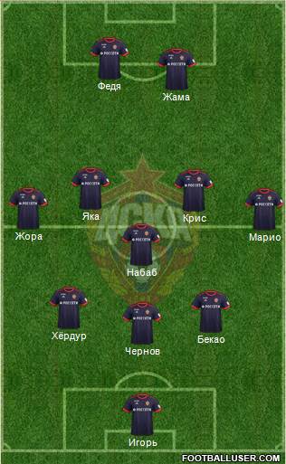 CSKA Moscow Formation 2018