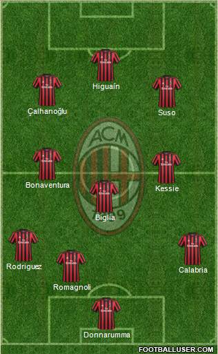 A.C. Milan Formation 2018